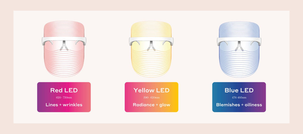 Image showing 2 GetLit LED masks with Red, Yellow and blue LED
