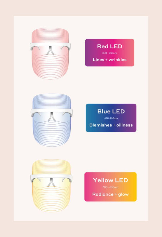 Image showing 2 GetLit LED masks with Red, Yellow and blue LED