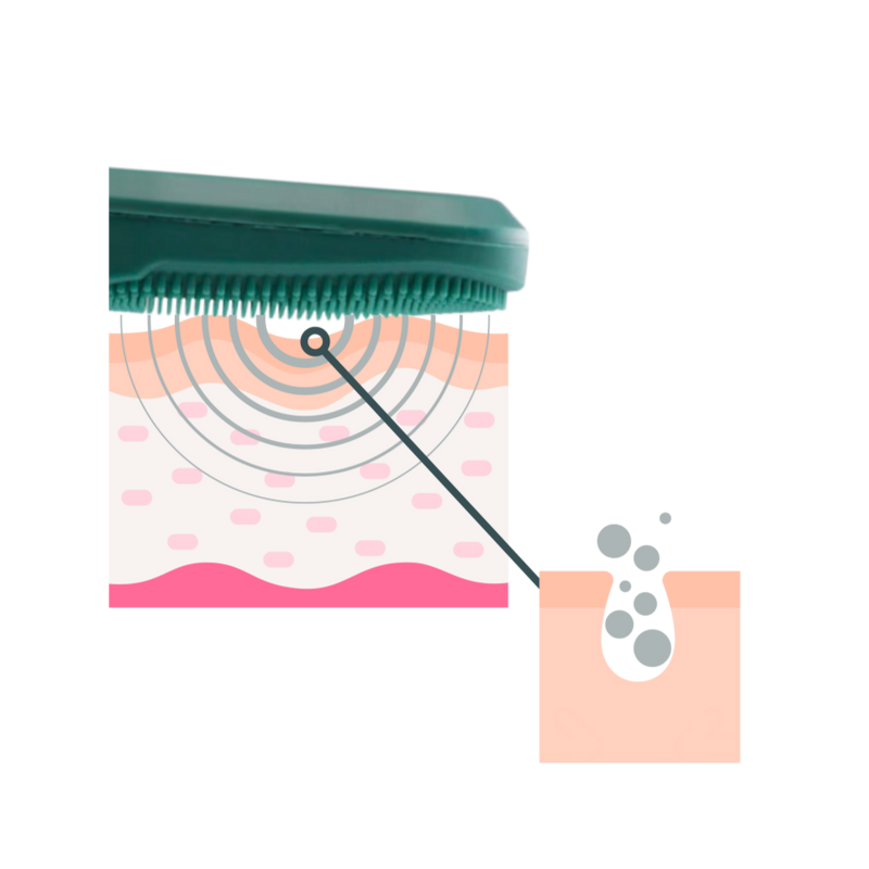 Infographic showing show the Micro-sonic vibrations wobble dirt out of pores.