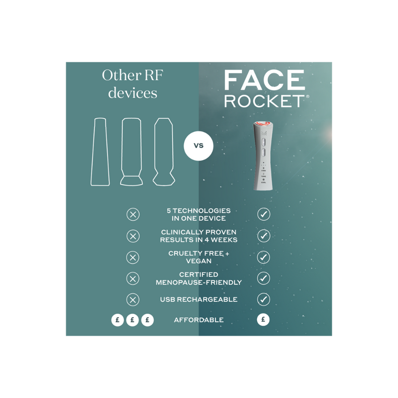 comparison chart of FaceRocket vs other Radiofrequency devices