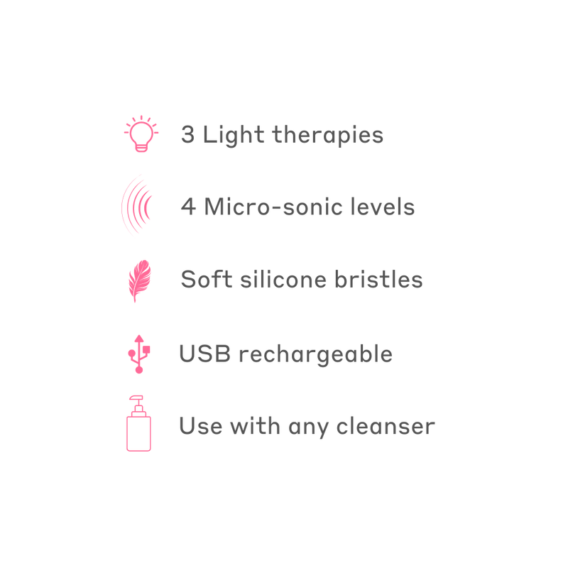 XO LightsOut has 3 LED light therapies, 4 Micro-sonic levels, soft silicone bristles, is USB rechargeable and can be used with any cleanser.