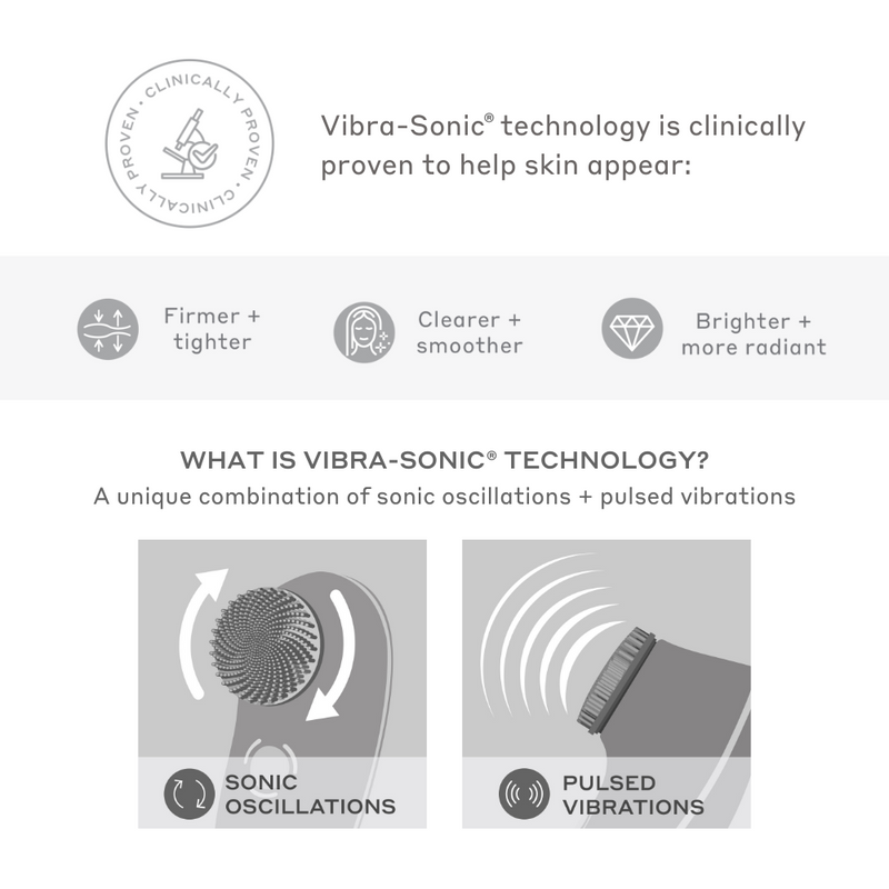 Clinically proven vibra-sonic technology is a unique combination of sonic oscillations and pulsed vibrations
