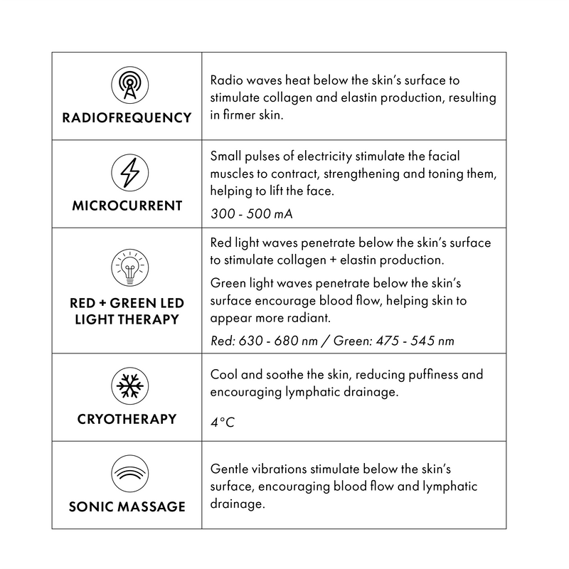 Face Rocket® 5-in-1 Facial Firming + Toning Device